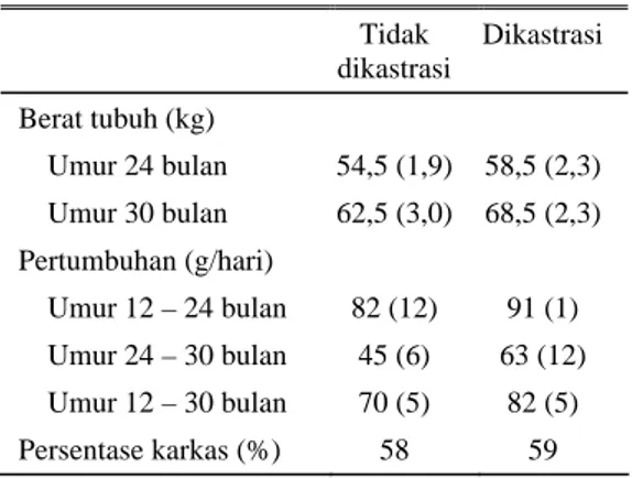 Tabel 7.  Perbedaan penampilan rusa jantan Timor  yang dikastrasi dan tidak pada umur 12 bulan 