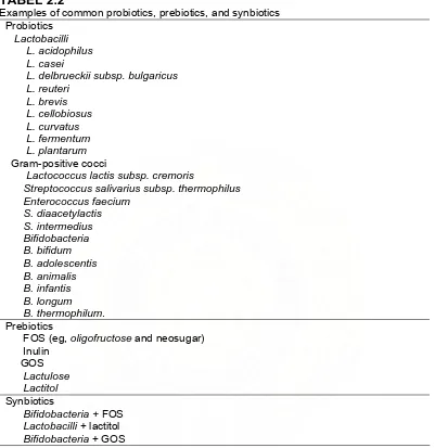 TABEL 2.2 Examples of common probiotics, prebiotics, and synbiotics 