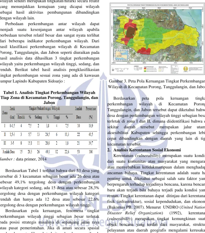 Tabel 1. Analisis Tingkat Perkembangan Wilayah  Tiap Zona di Kecamatan Porong, Tanggulangin, dan 