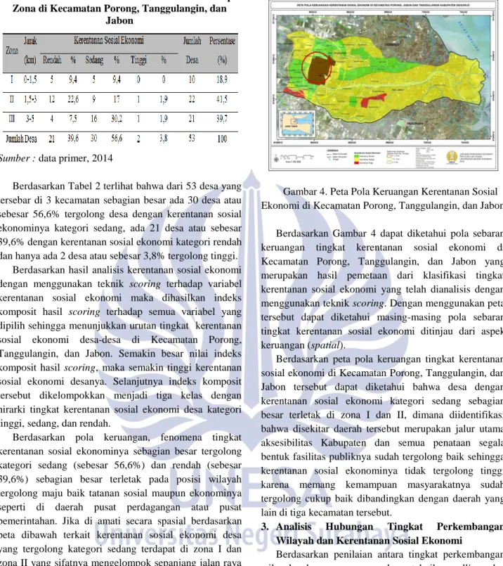 Tabel 2. Analisis Kerentanan Sosial Ekonomi Tiap  Zona di Kecamatan Porong, Tanggulangin, dan 