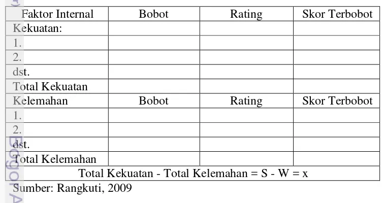 Tabel 1  Matriks IFE  
