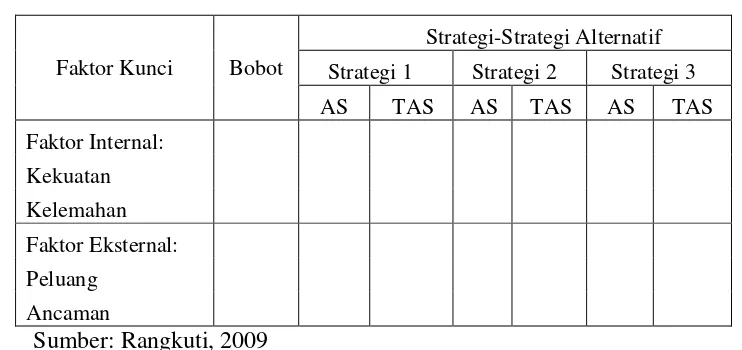 Tabel 4  Matriks QSPM 