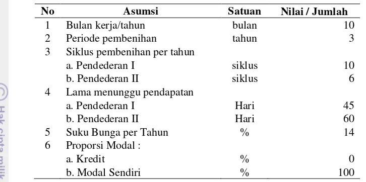 Tabel 7  Asumsi untuk analisis keuangan usaha pembenihan ikan lele di Desa Babakan, Kecamatan Ciseeng, Kabupaten Bogor 
