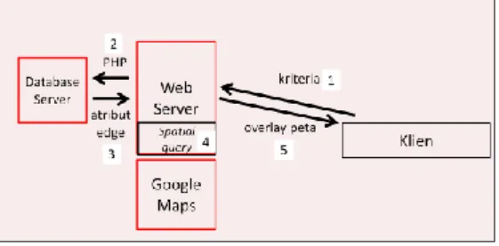 Gambar 19  Skema spatial query. 