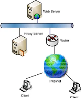 Gambar 6 Model kinerja server side. 