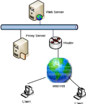 Gambar 6 Model kinerja server side. 