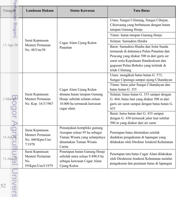 Tabel 1. Perubahan Status dan Batas Taman Nasional Ujung Kulon. 
