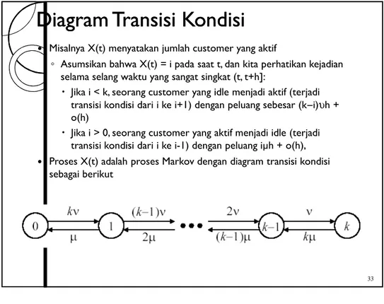 Diagram Transisi KondisiDiagram Transisi Kondisi