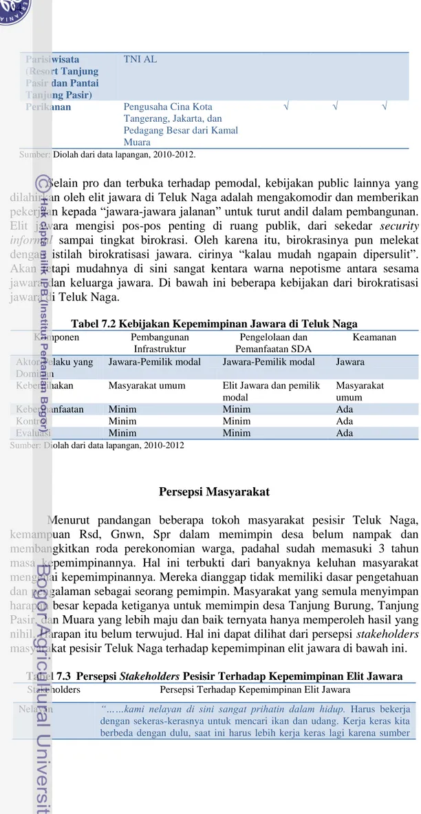 Tabel 7.2 Kebijakan Kepemimpinan Jawara di Teluk Naga 