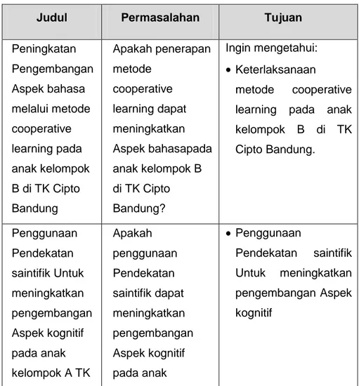 Tabel 2. 3 Contoh tujuan penelitian 