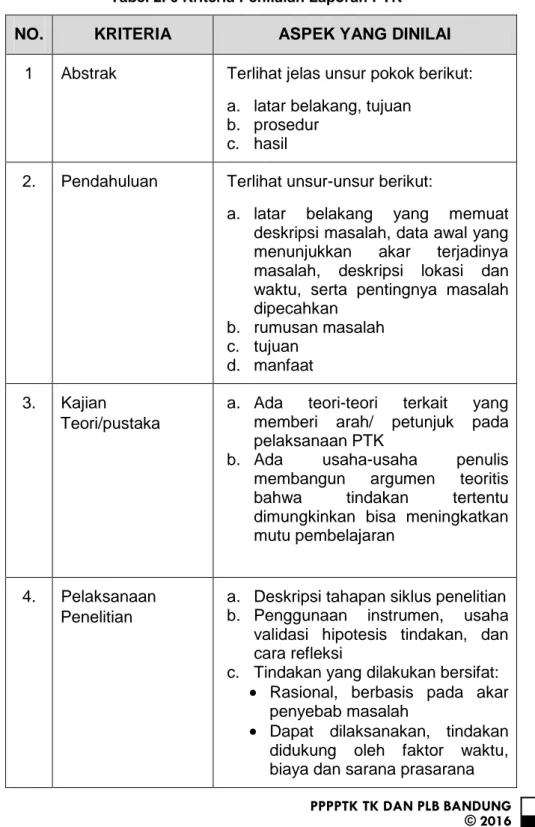 Tabel 2. 6 Kriteria Penilaian Laporan PTK 
