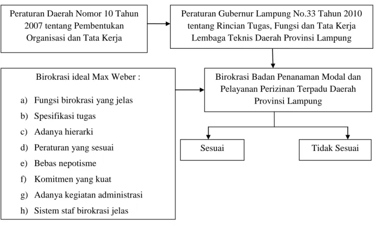 Gambar 1. Bagan Kerangka Pikir 