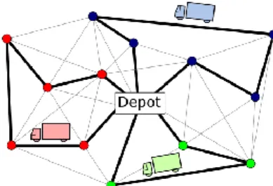Gambar 1. Vehicle Routing dengan Central Depot. 