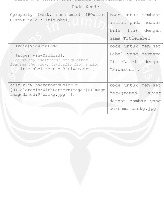Tabel 3.2 Contoh Code Bahasa Pemrograman Objective-C  Pada Xcode 