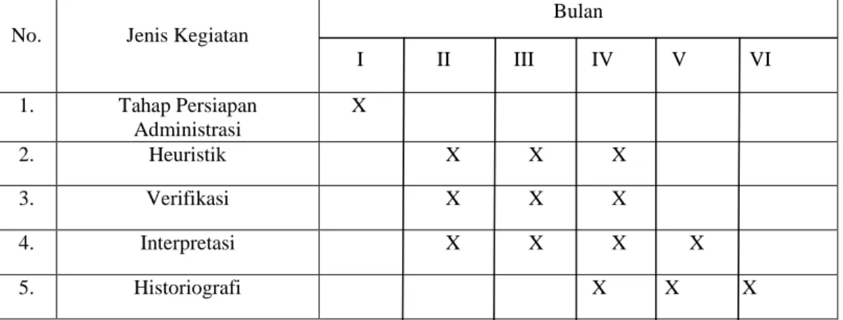 Tabel 1. Jadwal Penelitian 