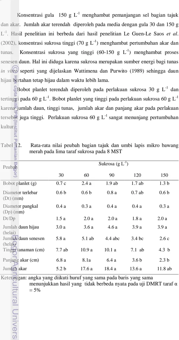 Tabel  12.        Rata-rata  nilai  peubah  bagian  tajuk  dan  umbi  lapis  mikro  bawang    merah pada lima taraf sukrosa pada 8 MST 