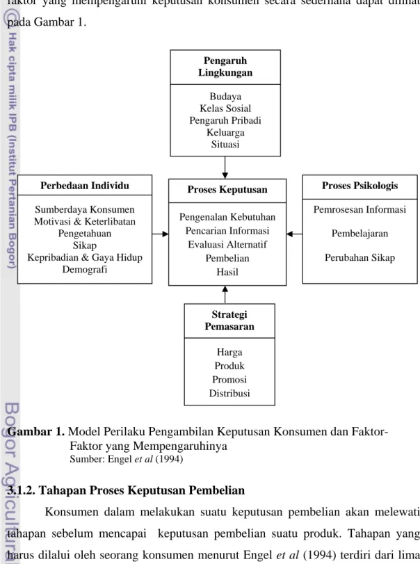 Gambar 1. Model Perilaku Pengambilan Keputusan Konsumen dan Faktor- Faktor-Faktor yang Mempengaruhinya 