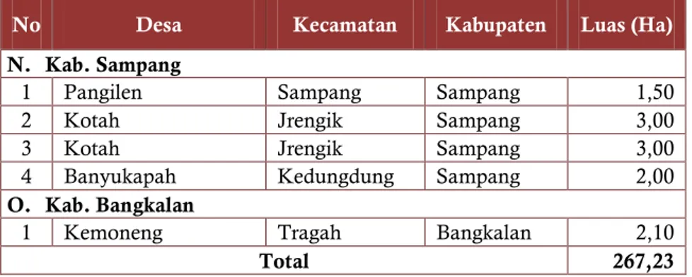 Tabel 87 PETI Gamping 