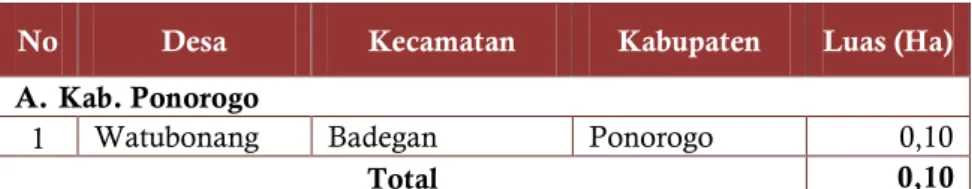 Tabel 75 PETI Tembaga 