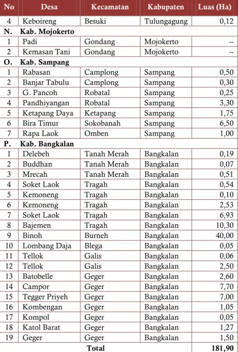 Tabel 83 PETI Tanah Liat 