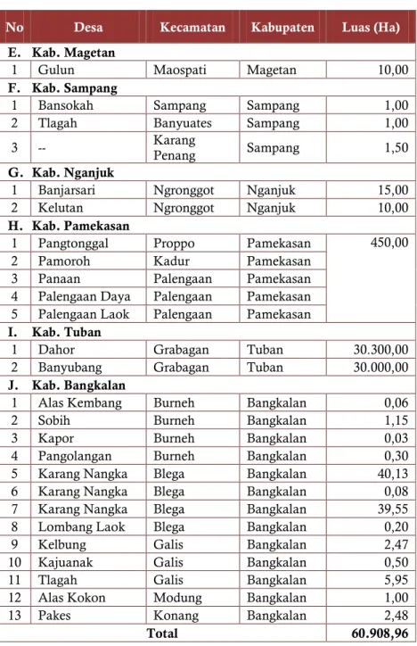 Tabel 84 PETI Tanah Urug 