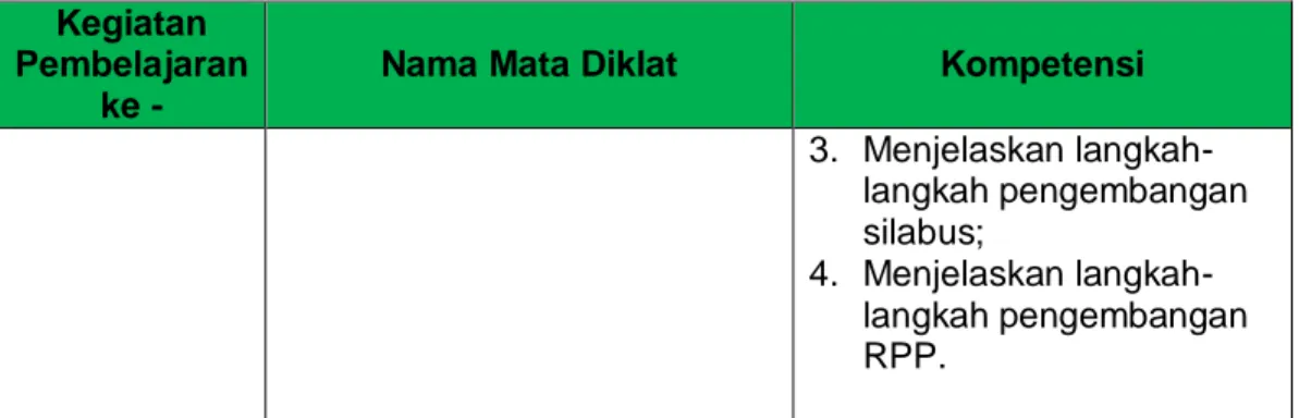 Gambar 1. Ruang Lingkup Materi Kelompok Kompetensi Profesional Materi PPKn 