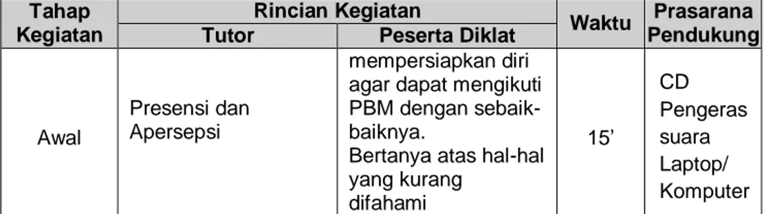 Tabel 1.1  Aktivitas Pembelajaran Fungsi dan Kedudukan Pancasila di  Indonesia:  Tahap  Kegiatan  Rincian Kegiatan  Waktu  Prasarana  Pendukung Tutor Peserta Diklat 