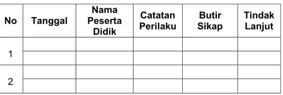 Tabel 7 Contoh Jurnal/Anecdotal Record. 