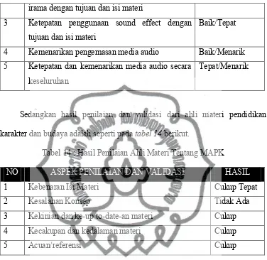 Tabel 14 : Hasil Penilaian Ahli Materi Tentang MAPK