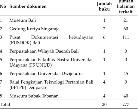 Tabel 1. Jumlah Buku Terkait Etnobotani Tanaman Upacara
