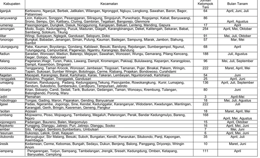 Tabel 1. Lokasi demplot padi inbrida dan bulan tanam MK  2010 di Jawa Timur 