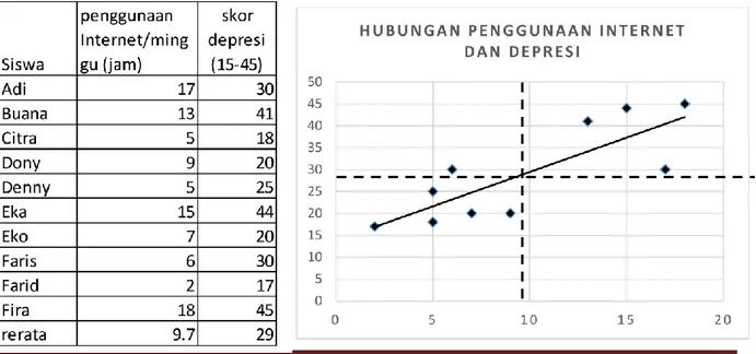 Diagram  plot  adalah  gambaran  grafis  dari  dua  jenis  skor  yang  diperoleh  peneliti