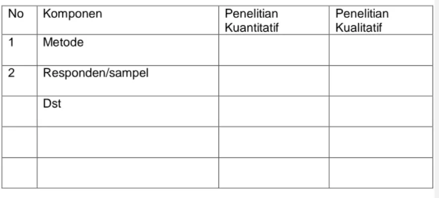 Tabel Perbedaan Penelitian Kuantitatif dan Kualitatif 