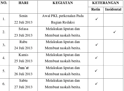 Tabel 2.1 Jadwal PKL di Bandung TV 