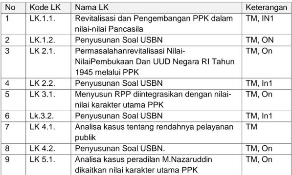 Tabel 2. Daftar Lembar Kerja Modul J PPKn SMA/SMK 