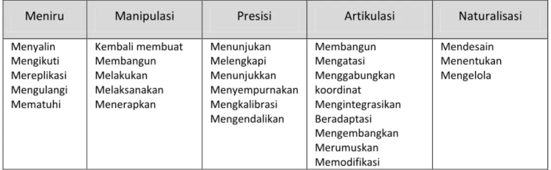 Tabel 4 Kata Kerja Operasional Ranah Psikomotor 