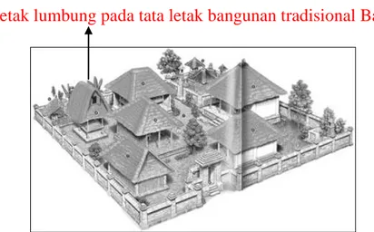 Gambar 2: Bentuk pola tata ruang bangunan tradisional Bali  Sumber, Buku Arsitektur rumah tradisional Bali 