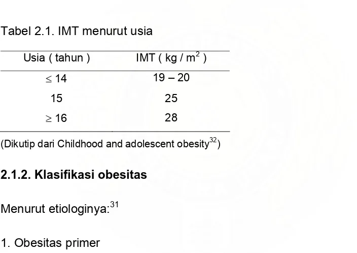 Tabel 2.1. IMT menurut usia  