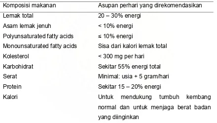 Tabel 2.4. Asupan makanan yang direkomendasikan oleh AAP untuk anak ≥ 2       tahun   