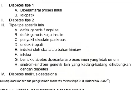 Tabel 2.5. Klasifikasi etiologis diabetes mellitus