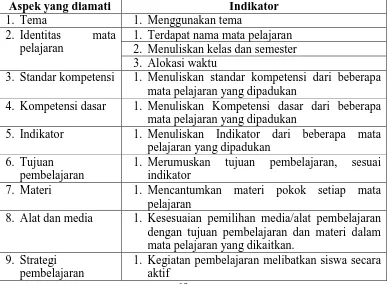 Tabel 2. Kisi-kisi Pedoman Observasi Perencanaan Pembelajaran 