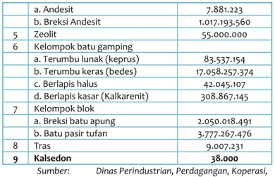 Tabel B.4 Perbandingan Produksi Perikanan Kabupaten Gunungkidul Tahun 2010 – 2011 