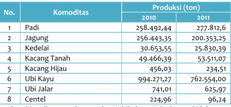 Tabel B.5 Produksi Perikanan Tangkap kabupaten Gunungkidul Tahun 2010 – 2011 