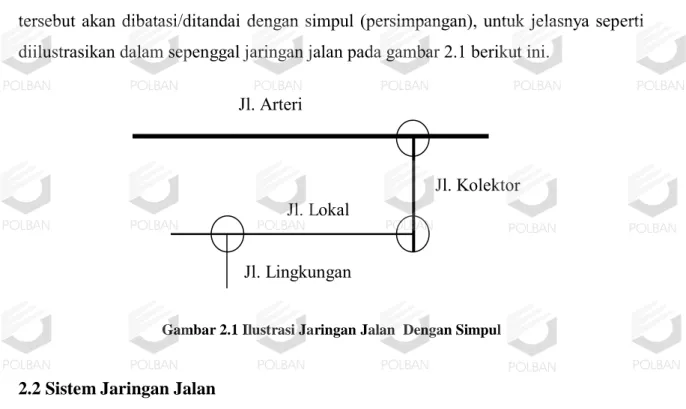 Gambar 2.1 Ilustrasi Jaringan Jalan  Dengan Simpul 