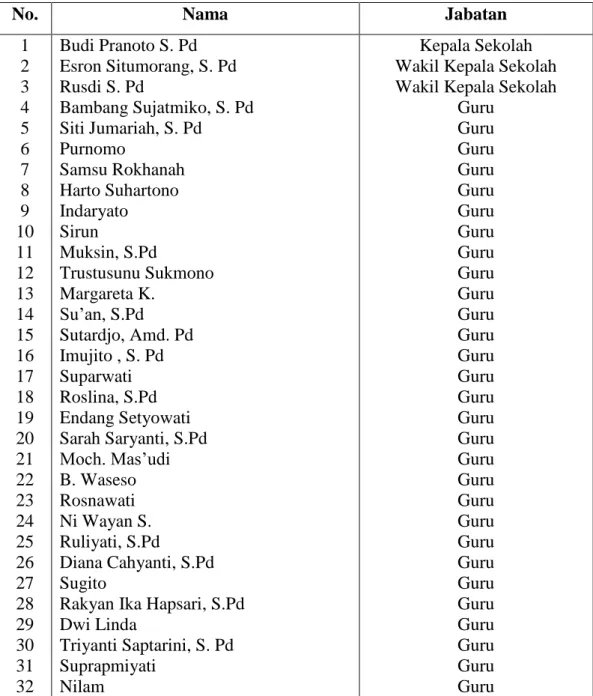Tabel Data Guru SMP Negeri I Terusan Nunyai 