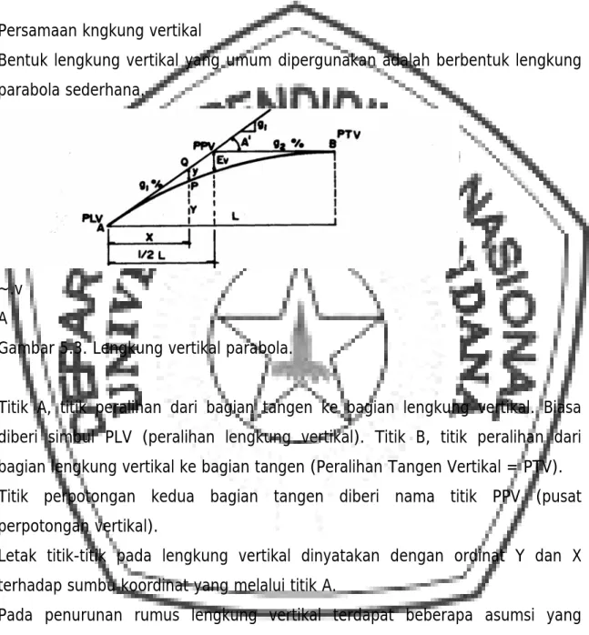 Gambar 5.3. Lengkung vertikal parabola. 