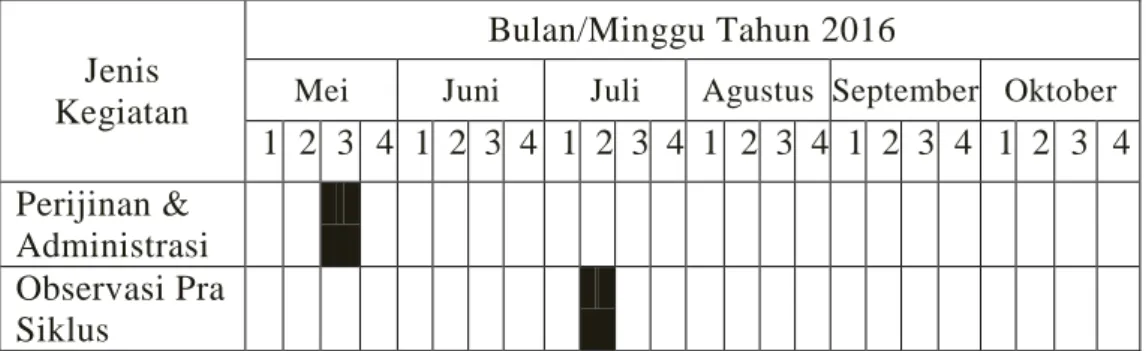 Tabel 3.1  Jadwal Penelitian 
