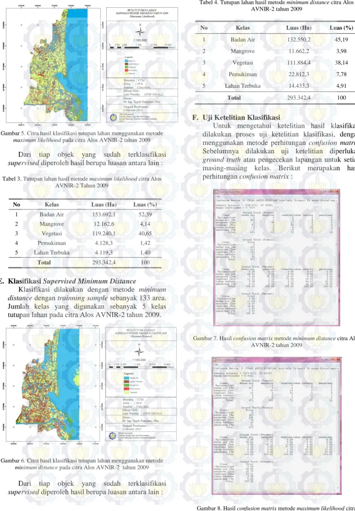 Gambar 5. Citra hasil klasifikasi tutupan lahan menggunakan metode  maximum likelihood pada citra Alos AVNIR-2 tahun 2009  