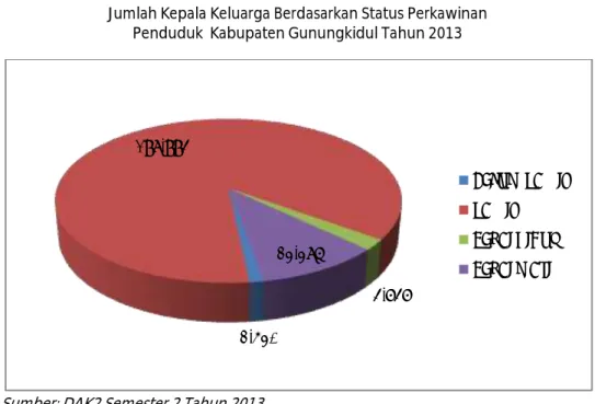 Tabel  dibawah  ini  menunjukkan  jumlah  kepala  keluarga  Penduduk  Kabupaten  Gunungkidul berdasarkan  Tingkat pendidikan yang ditamatkan