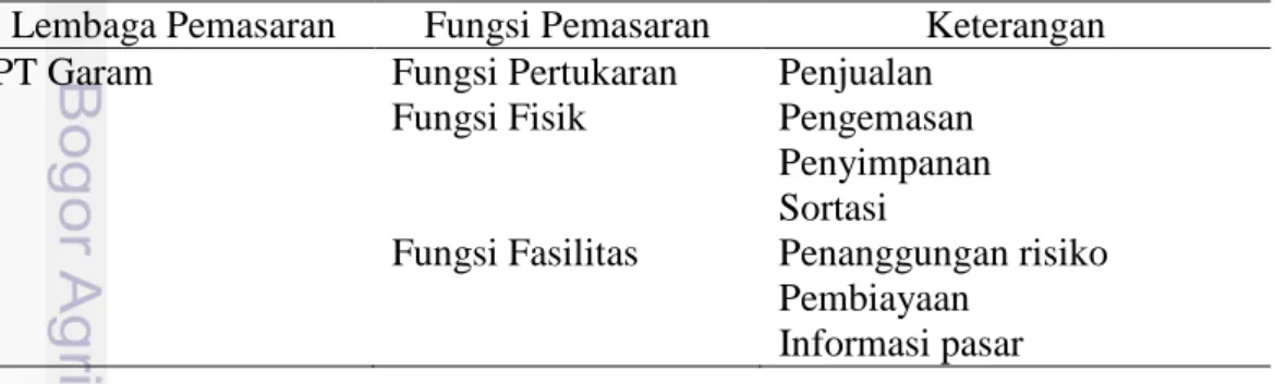Tabel  11    Produksi  garam  bahan  baku  PT  Garam  berdasarkan  kualitas  yang  dihasilkan di Kabupaten Sumenep 